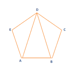 Τριγωνισμοί III Τάξης