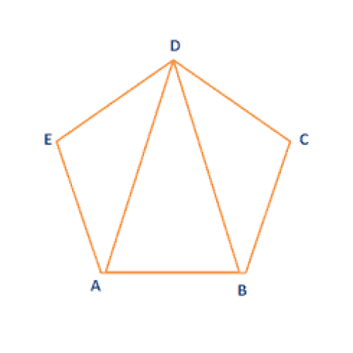 Τριγωνισμοί III Τάξης